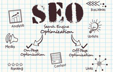 SEO優(yōu)化關鍵詞的分析與選擇技巧建議