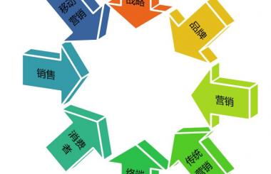 新電改力推分布式能源 促能源互聯網發展提速